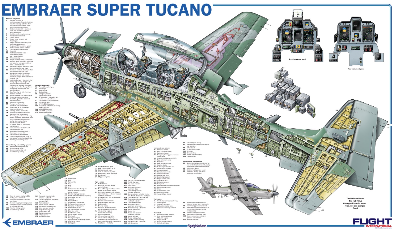 Aviao De Controle Super Tucano