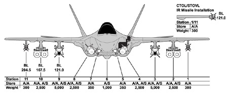 stealth F-35 JSF weapons